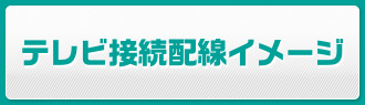テレビ接続配線イメージ